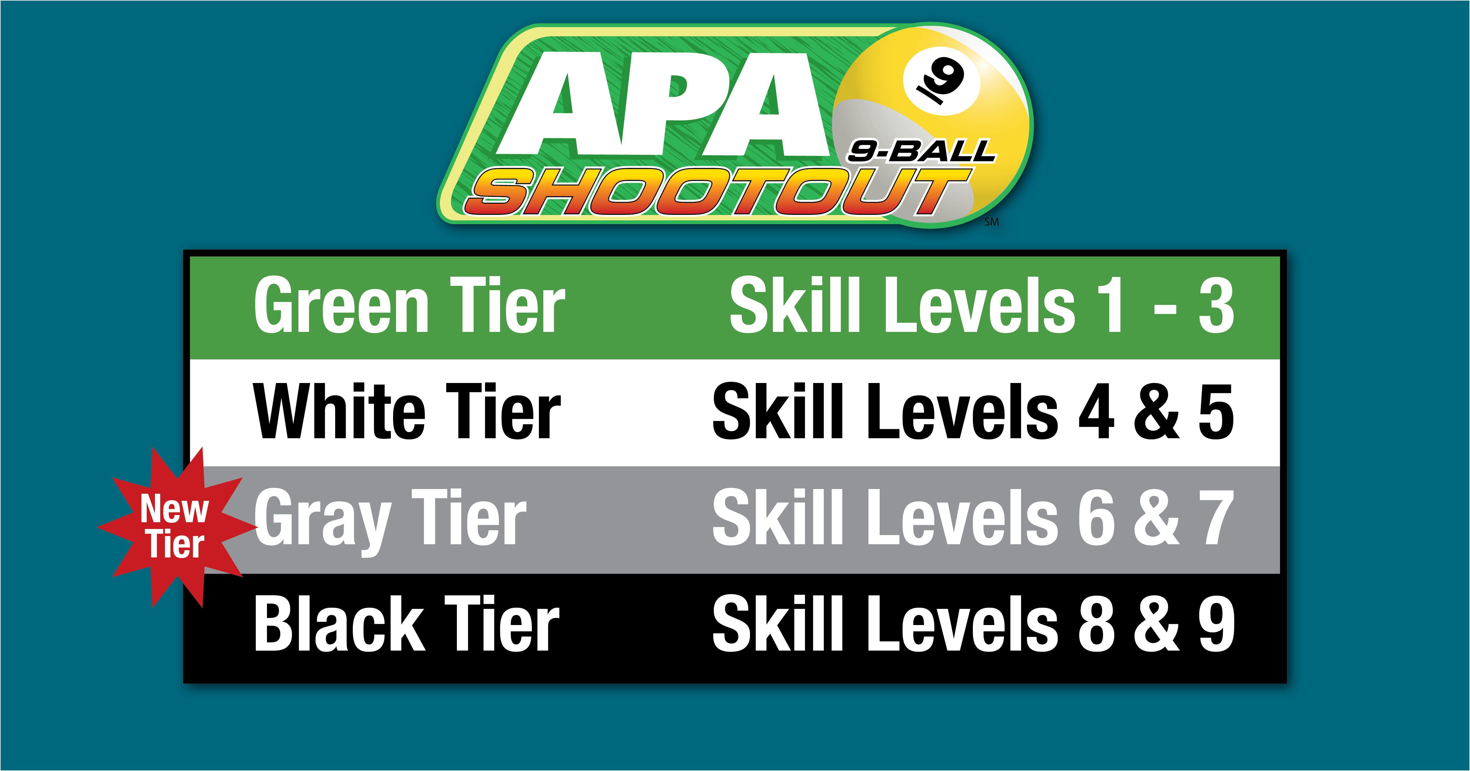 New 9Ball Shootout Tier American Poolplayers Association