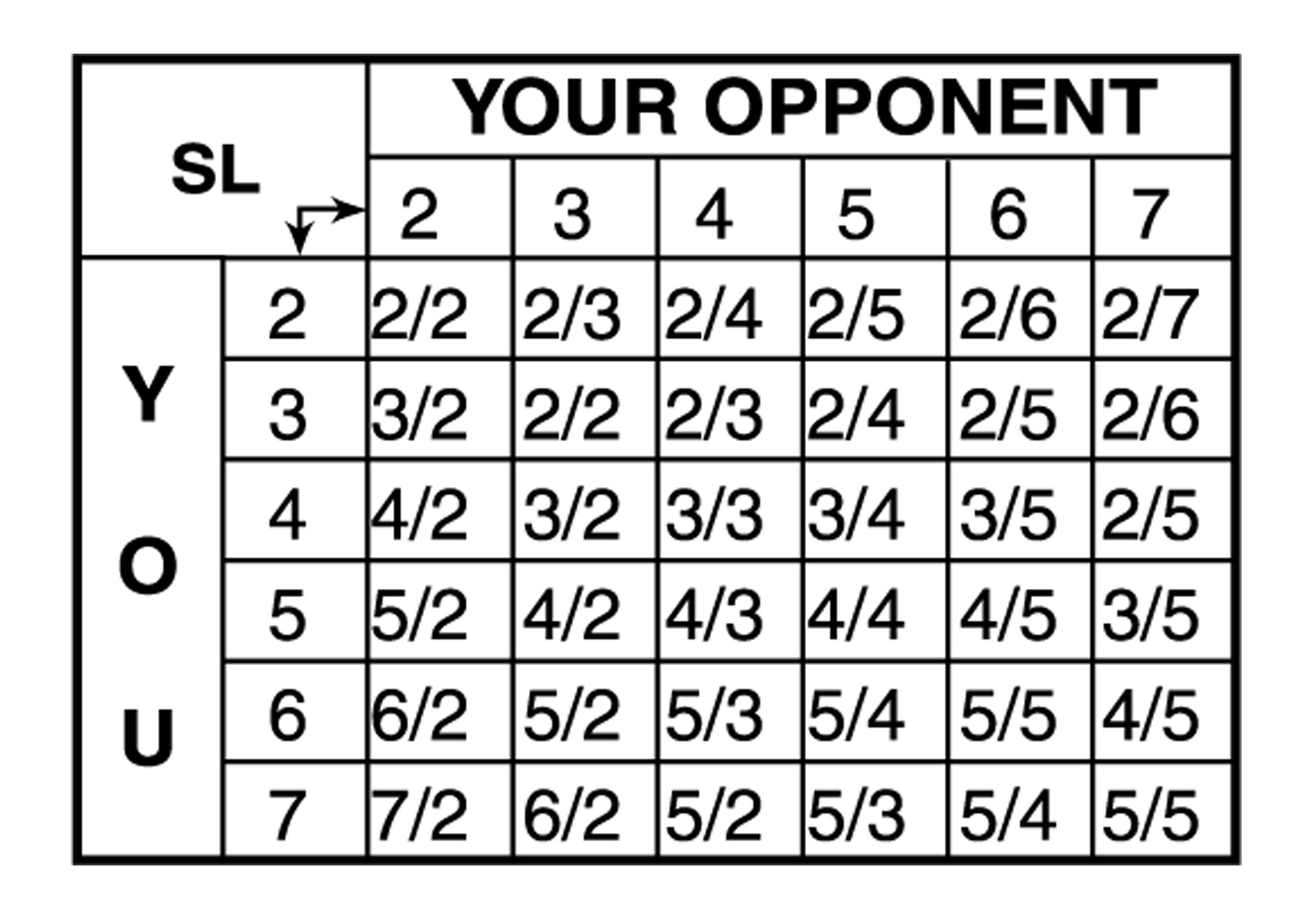 The Equalizer Handicap System American Poolplayers Association